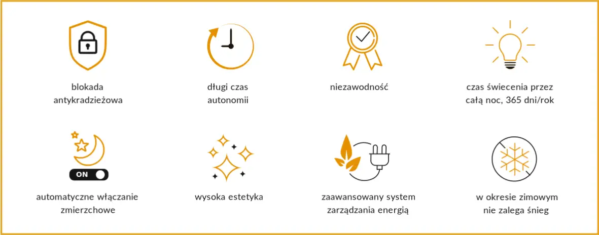 Lampa solarna uliczna z generatorem wiatrowym Perfect Max Hybrid